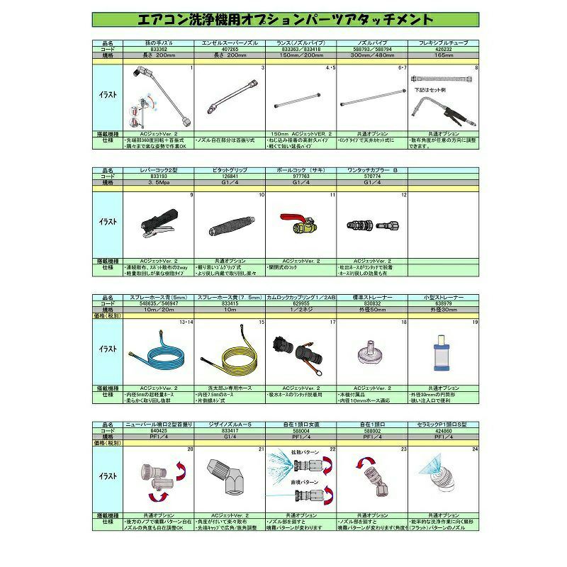 洗浄機の部品 HiKOKI ハイコーキ 18V コードレス 高圧洗浄機 AW18DBL 用 ロータ